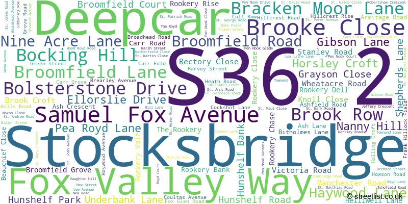 A word cloud for the S36 2 postcode